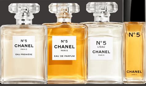 Chanel No.5入手？ 